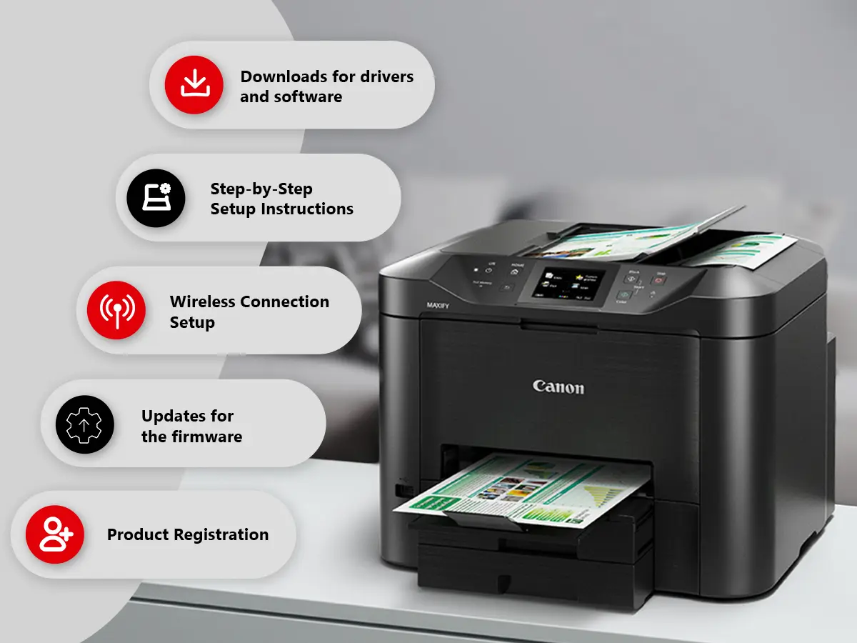 Key functions and features of ij.canon.start